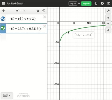 SOLVED: Use the formula for the wind chill temperature index described in Exercise 37. Find the ...