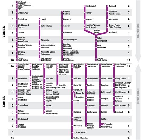 Commuter Rail Fare Zones | MBTA