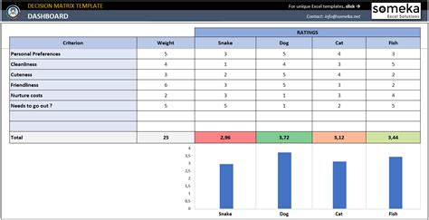 Decision Matrix Template | Make Better Decisions in Excel