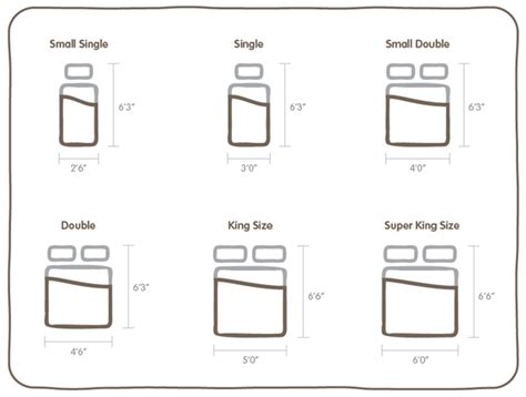 UK Bed Sizes: The Bed And Mattress Size Guide