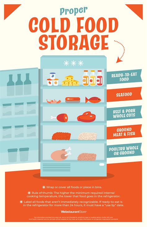 Cold Food Storage Guide: Shelf Lives, Organization, & More