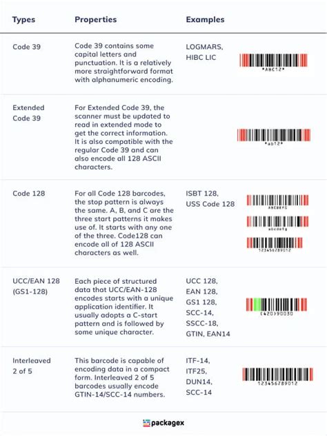 Different Barcode Types Explained Exelprint - vrogue.co