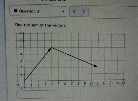 Solved Find the sum of the vectors. | Chegg.com