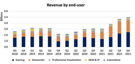 Nvidia Share Price: What to Expect from Q1 Results | IG International