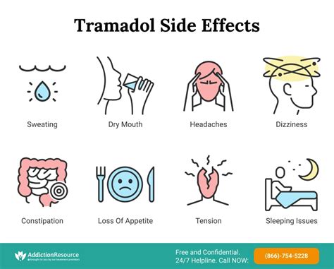 Tramadol Side Effects, Dangers, Warnings and Risks