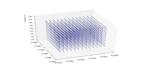 statistical mechanics - Compute density of states in momentum space and in phase space - Physics ...