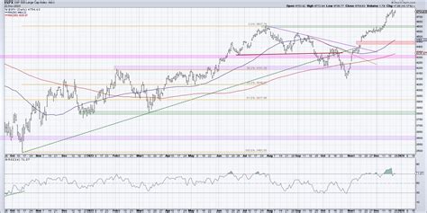 The Top Five Charts of 2023 | The Mindful Investor w/ David Keller, CMT ...