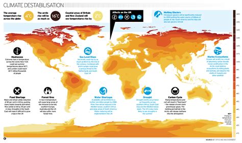 Expedition Earth: The consequences of global climate change in Europe