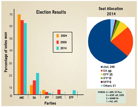 Infographic: Election results and allocation of seats in Parliament :: People's Assembly