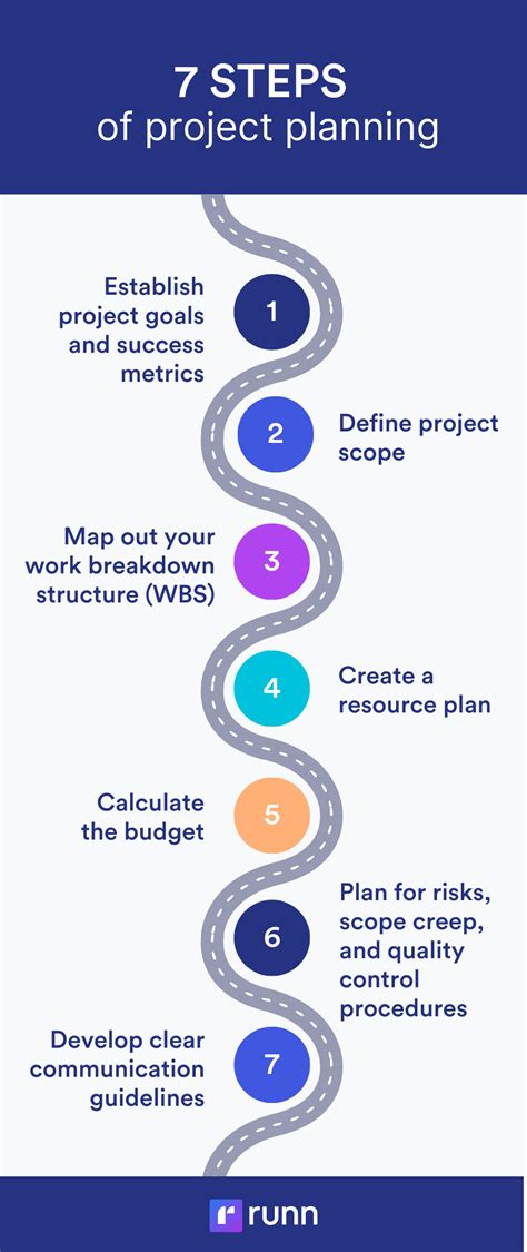 7 Strategic Steps to Better Project Planning | Runn