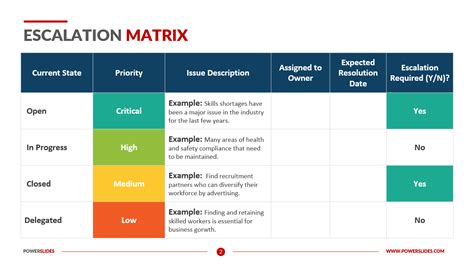 Escalation Matrix | Escalation Management | 6+ PPT Templates