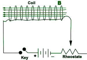 Inductance - Definition, Derivation, Types, Examples - GeeksforGeeks