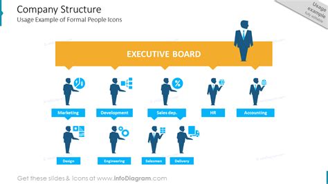 Company Structure People Positions Departments Icons PowerPoint Clipart