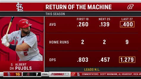 Bally Sports Midwest on Twitter: "The Return of The Machine. #STLCards ...