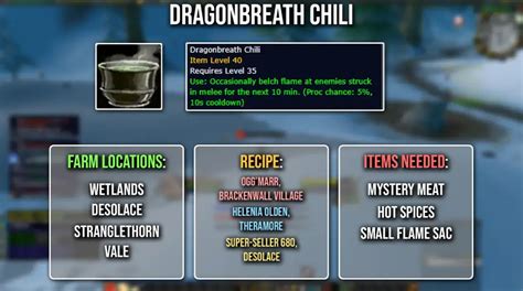 WOW Classic SOD: These 7 Cooking Consumables In Phase 2 Are Worth Farming!