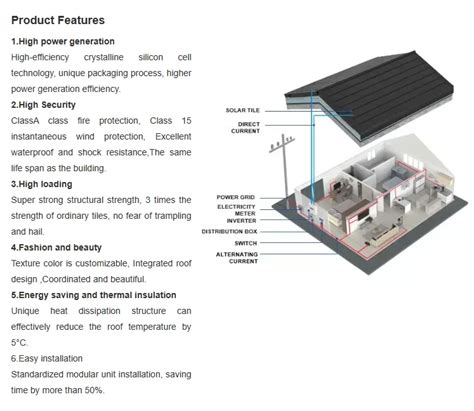 Free Sample Solar Roof Shingles Tiles Stone Coated Metal Roof Building Materials Solar Energy ...