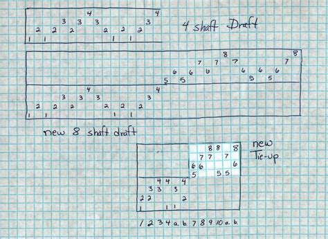 Ann: Weaving for Fun | overshot designs side-by-side: combines 4-shaft overshot threading onto 8 ...