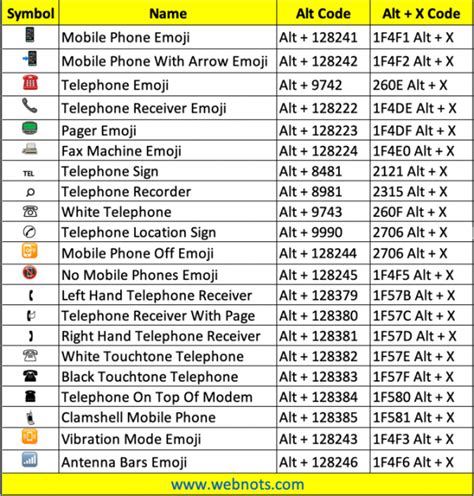 How to Type Phone Symbols with Keyboard? – WebNots