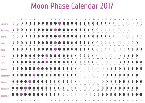 Moon Phases Calendar | Cafe Astrology .com