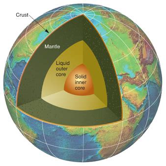 Seismic waves open a window into the inner core - GeoSpace - AGU ...