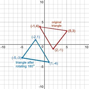 Is the formula for a 180-degree rotation the same for both clockwise ...