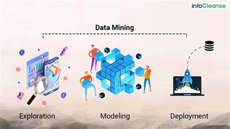 10 Data Mining Techniques: The Complete List