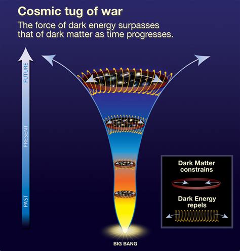 Dark Energy - University of Victoria