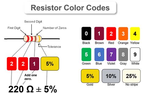 How To Read Resistor Color Code