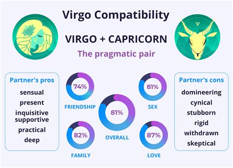 Is a Virgo and Capricorn Compatibility Good Enough For Love?