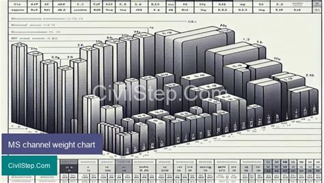 Weight of ms channel | ms channel size – Civil~Step