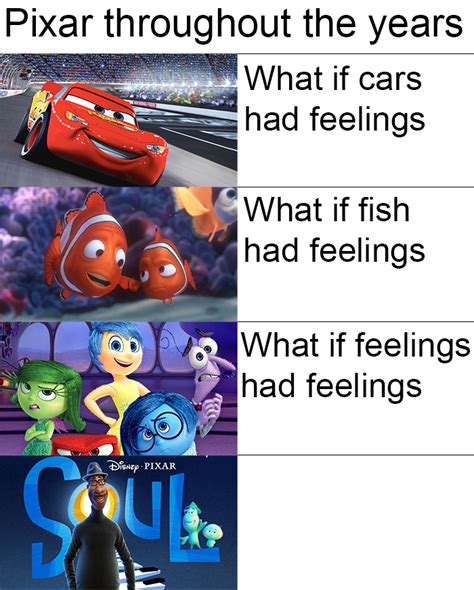 Pixar throughout the years : r/memes