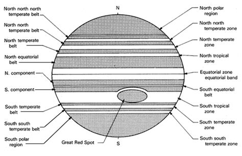 An Observer’s Guide to the Planet Jupiter – Cosmic Pursuits