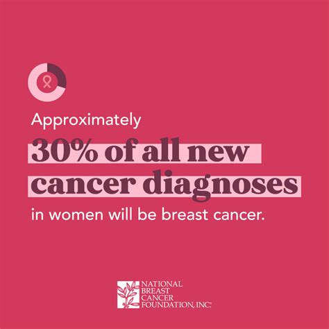 Breast Cancer Facts & Stats 2024 - Incidence, Age, Survival, & More