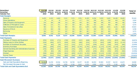 Free 12 Month Cash Flow Statement Template Excel. 1 Click to Get It!