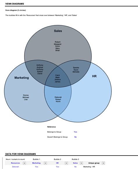 Editable Venn Diagram template in Excel or Google Sheets Sheet ...