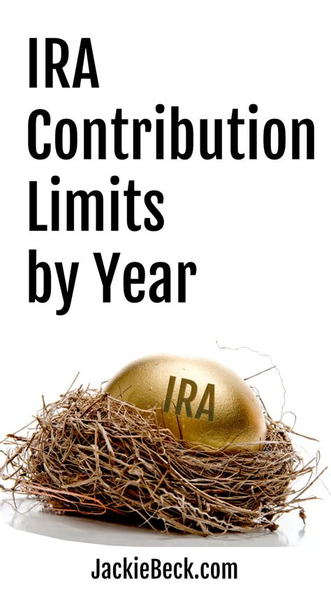 IRA Contribution Limits for 2024, 2023, and Prior Years