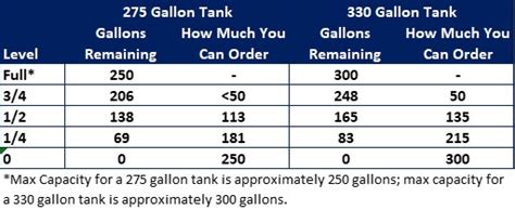 How to Read a Heating Oil Tank Gauge