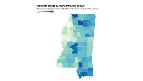 Jackson Mississippi Population - 2