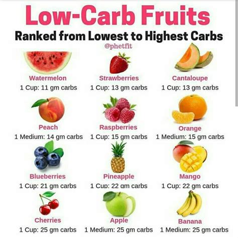 Pin on Post surgery diet