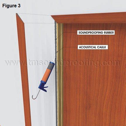 How to Soundproof a Door, Detailed Instructions | Trademark Soundproofing