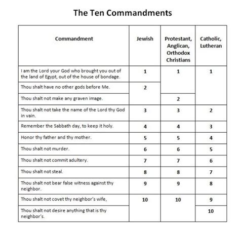 😀 Ten commandments exodus 20 and deuteronomy 5. Exodus 20 Vs ...