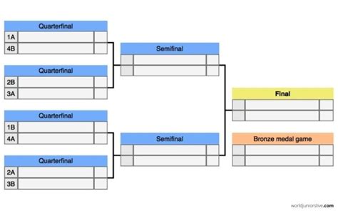 World Juniors 2025 Standings: A Comprehensive Analysis - Cruise Around The World 2025