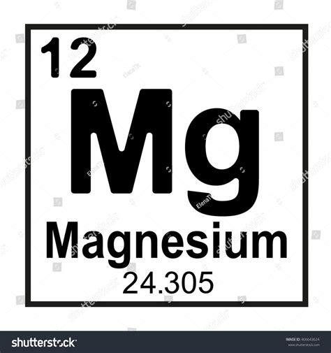 Magnesium Periodic Table Square | Cabinets Matttroy