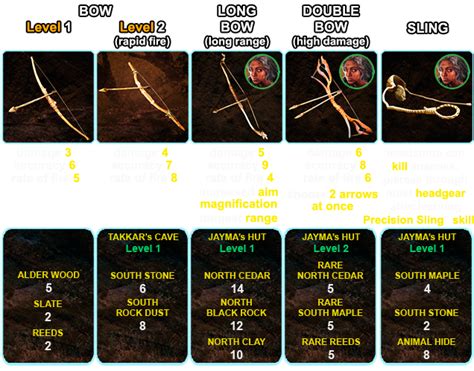 Far Cry Primal – Complete Crafting and Weapons Guide – Steam Solo