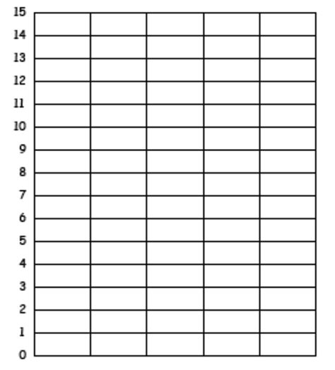 036 Blank Bar Graph Template Images Pictures Becuo Printable regarding Blank Picture Graph ...