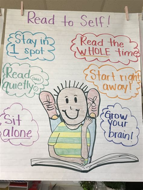 Read to self chart | Kindergarten anchor charts, Read to self, Math strategies anchor chart