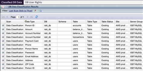 6 Steps to Deploying Imperva DAM