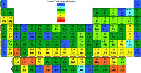 Mister Molato – Periodic Table | Genius