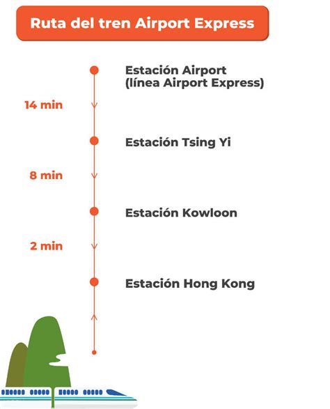 Buy Hong Kong Airport Express Train Tickets Online (QR Code Direct Entry)