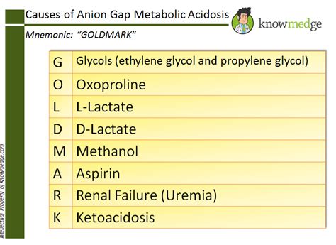 Medical Mnemonics: Medical Mnemonics: Causes of Anion Gap Metabolic Acidosis – “GOLD MARK”